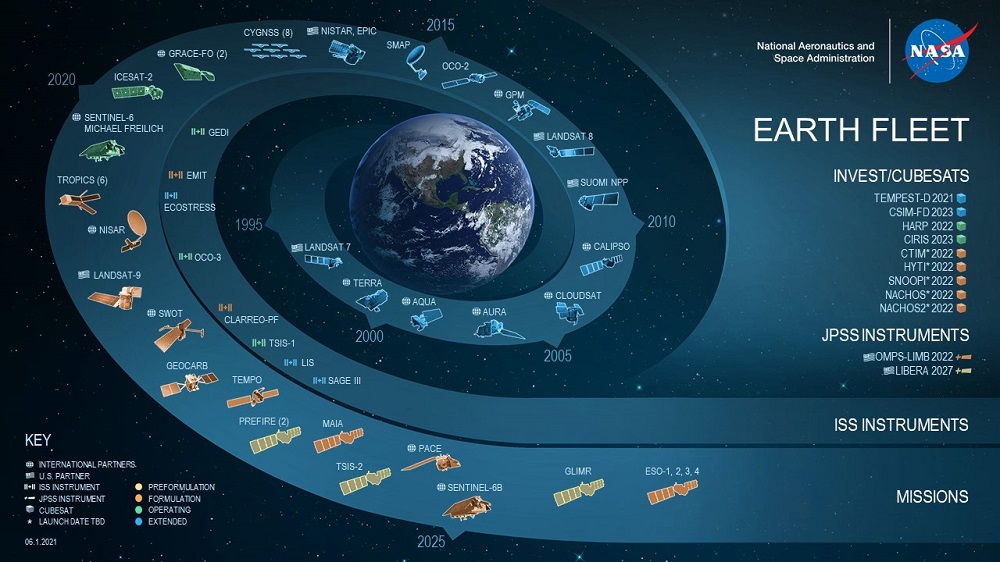 Nasa-earth-science.jpg
